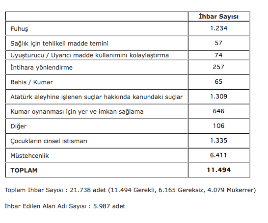 TIB istatistikler1 18082008.jpg