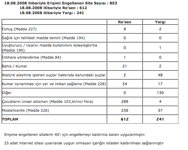 TIB istatistikler2 18082008.jpg