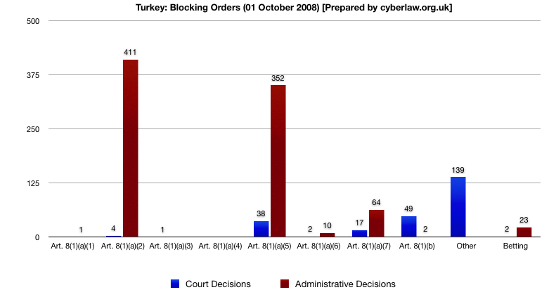 Turkey_blocking_orders_01102008.jpg